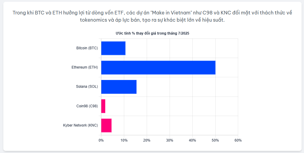 so sach du an tai viet nam