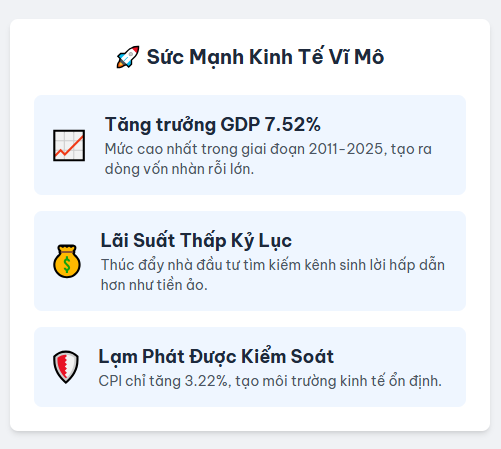 suc manh kinh te vi mo