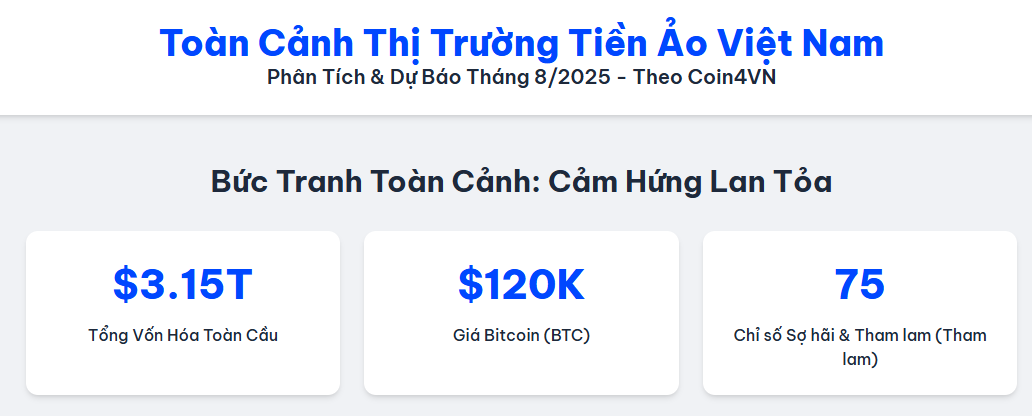 1. Tổng quan Thị trường Tiền ảo và Coin tại Việt Nam Đầu Tháng 8/2025