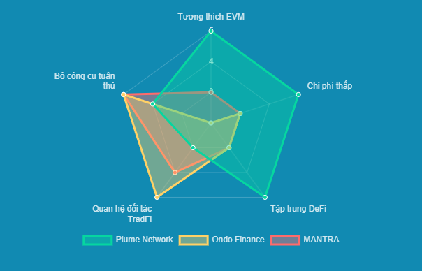 COIN4VN tin tức bitcoin - tin tức tiền ảo - tiền điện tử https://coin4vn.com/wp-content/uploads/2025/08/plume-la-gi-anh-5.png