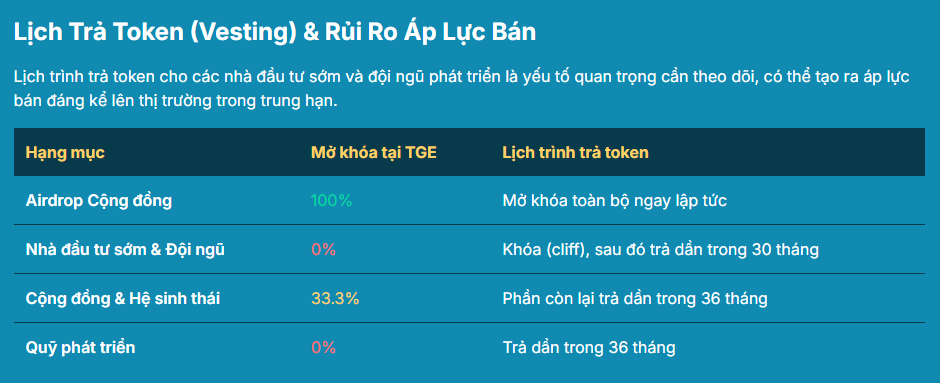 COIN4VN tin tức bitcoin - tin tức tiền ảo - tiền điện tử https://coin4vn.com/wp-content/uploads/2025/08/plume-la-gi-anh-5.png