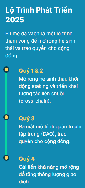 COIN4VN tin tức bitcoin - tin tức tiền ảo - tiền điện tử https://coin4vn.com/wp-content/uploads/2025/08/plume-la-gi-anh-5.png